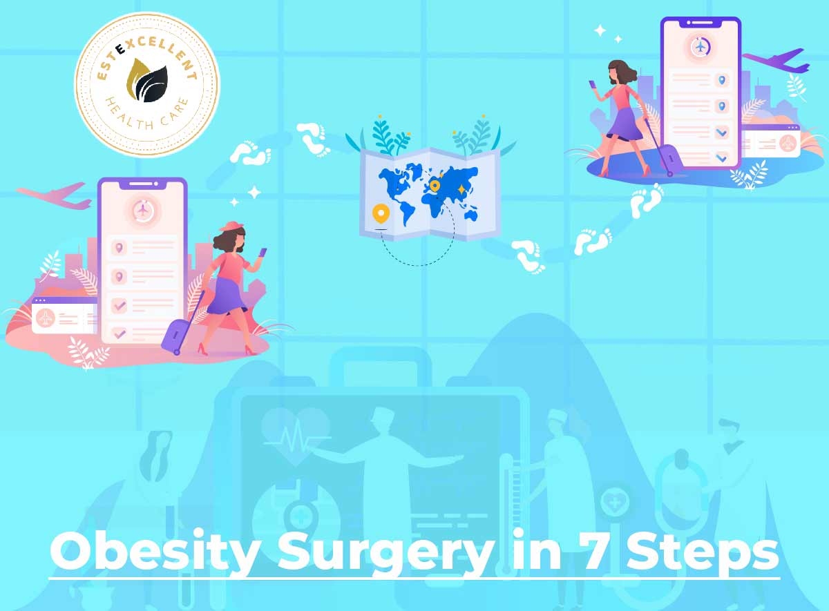 Step by Step Weight Loss Surgery Journey